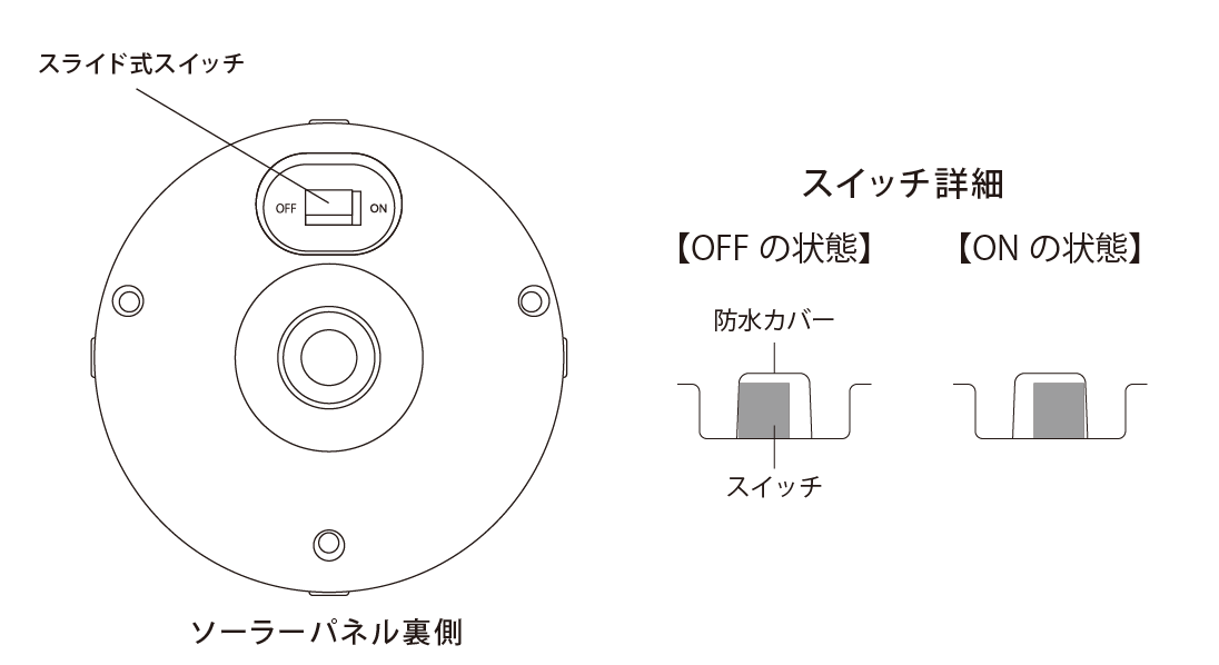 use01